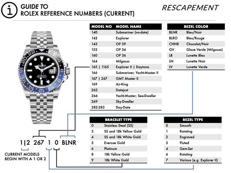 how to identify a rolex model|rolex watch identification guide.